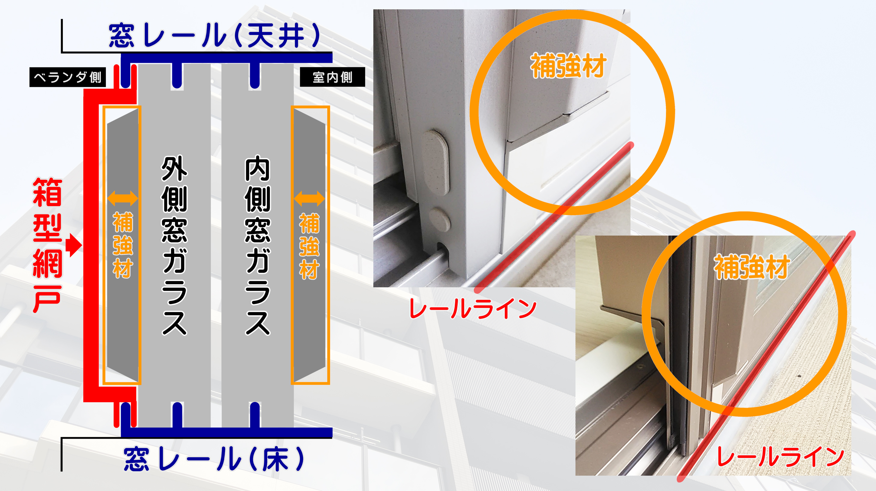 東日本サッシ