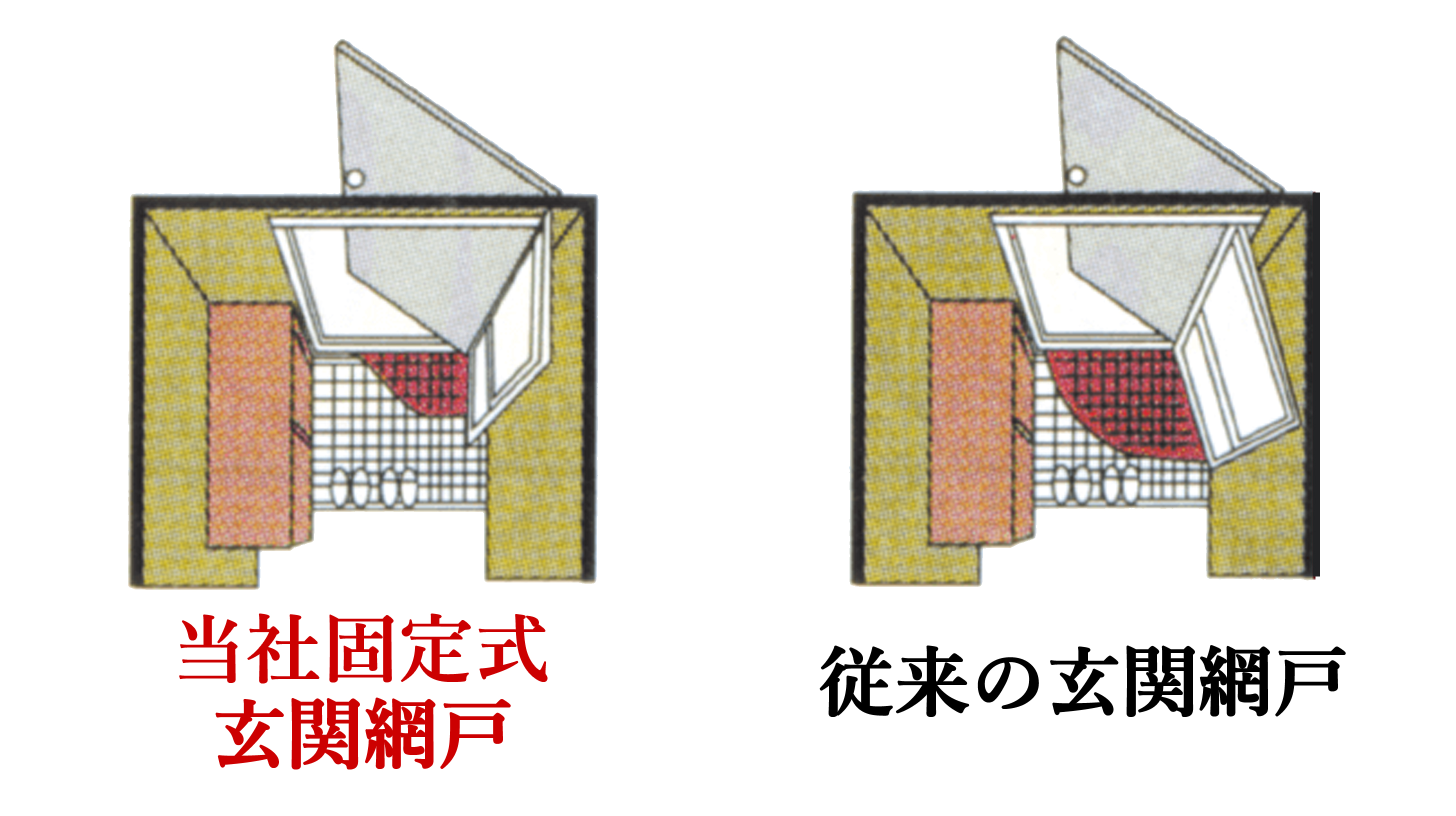 東日本サッシ